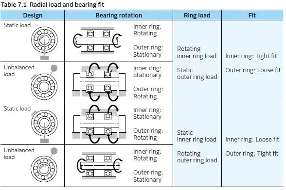 軸承與軸的公差匹配:如何確保可靠運行?