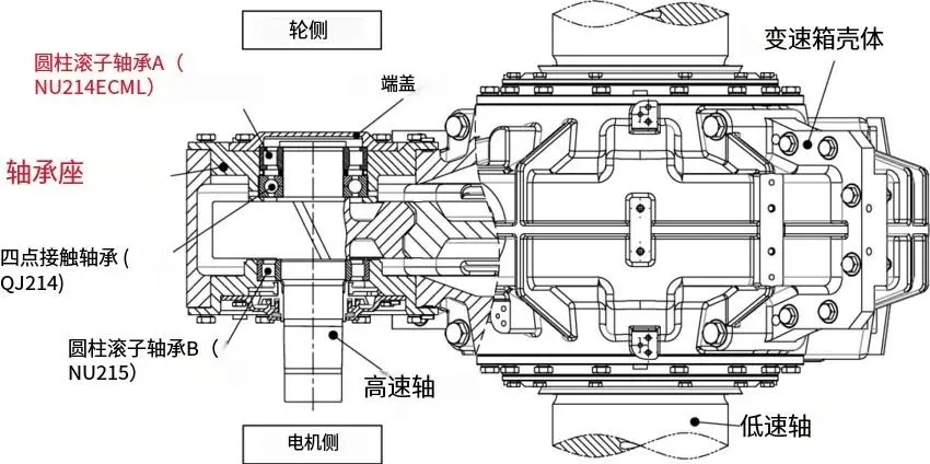 軸承游隙異常引發的故障